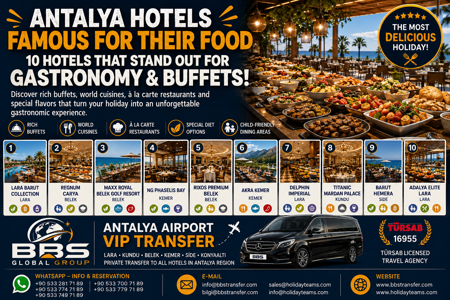 Antalya Hotels Famous for Their Food: 10 Hotels That Stand Out for Gastronomy & Buffets